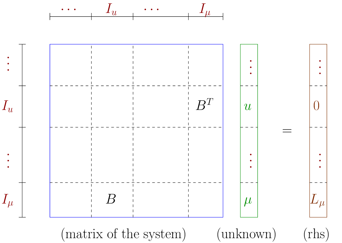 ../_images/getfemuserlinsysDir.png